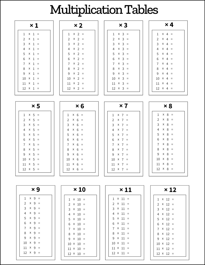 Times Tables Worksheets 1 12 Pdf Printable