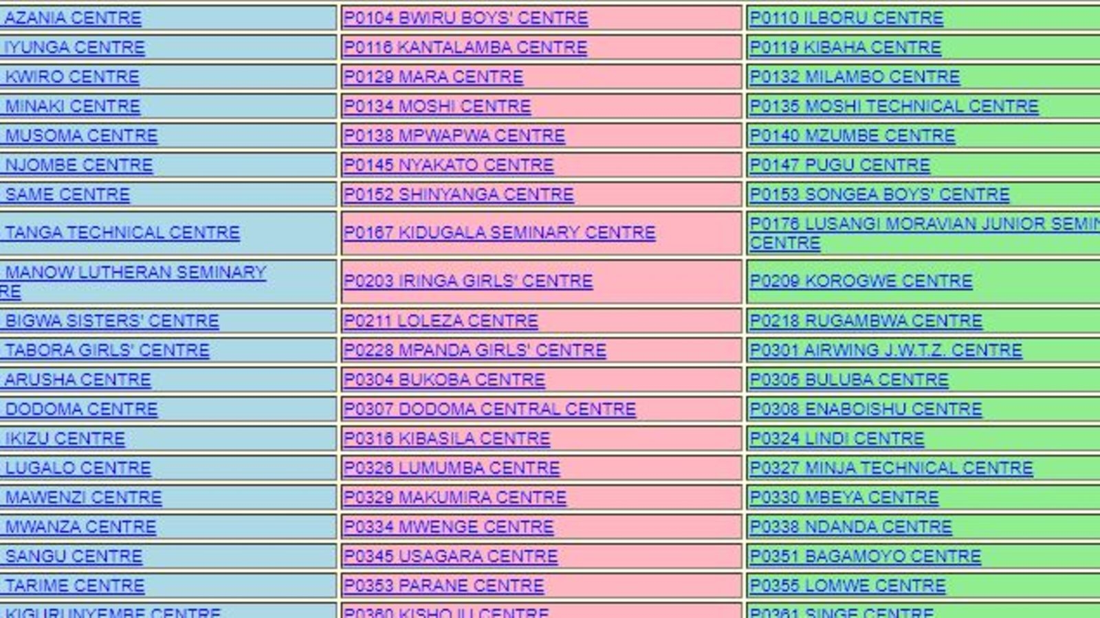 Matokeo Form 6 2023