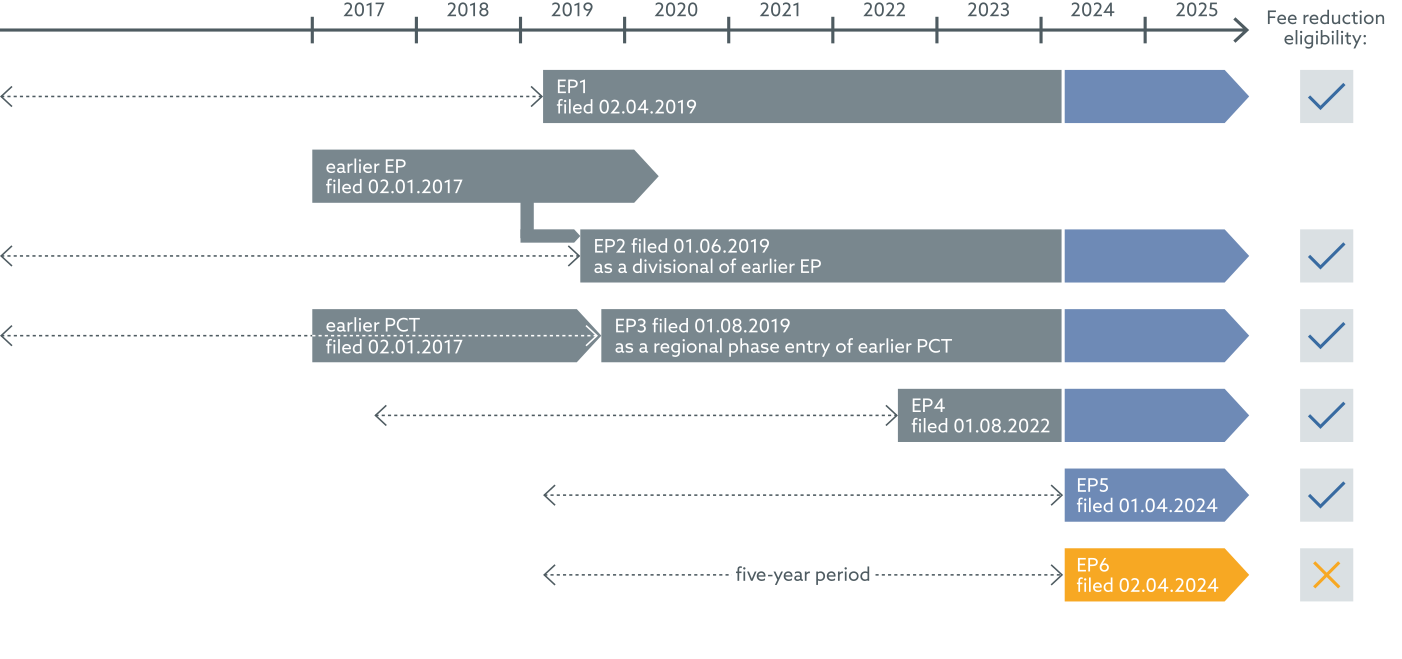 I Form 2023 Filing Fee
