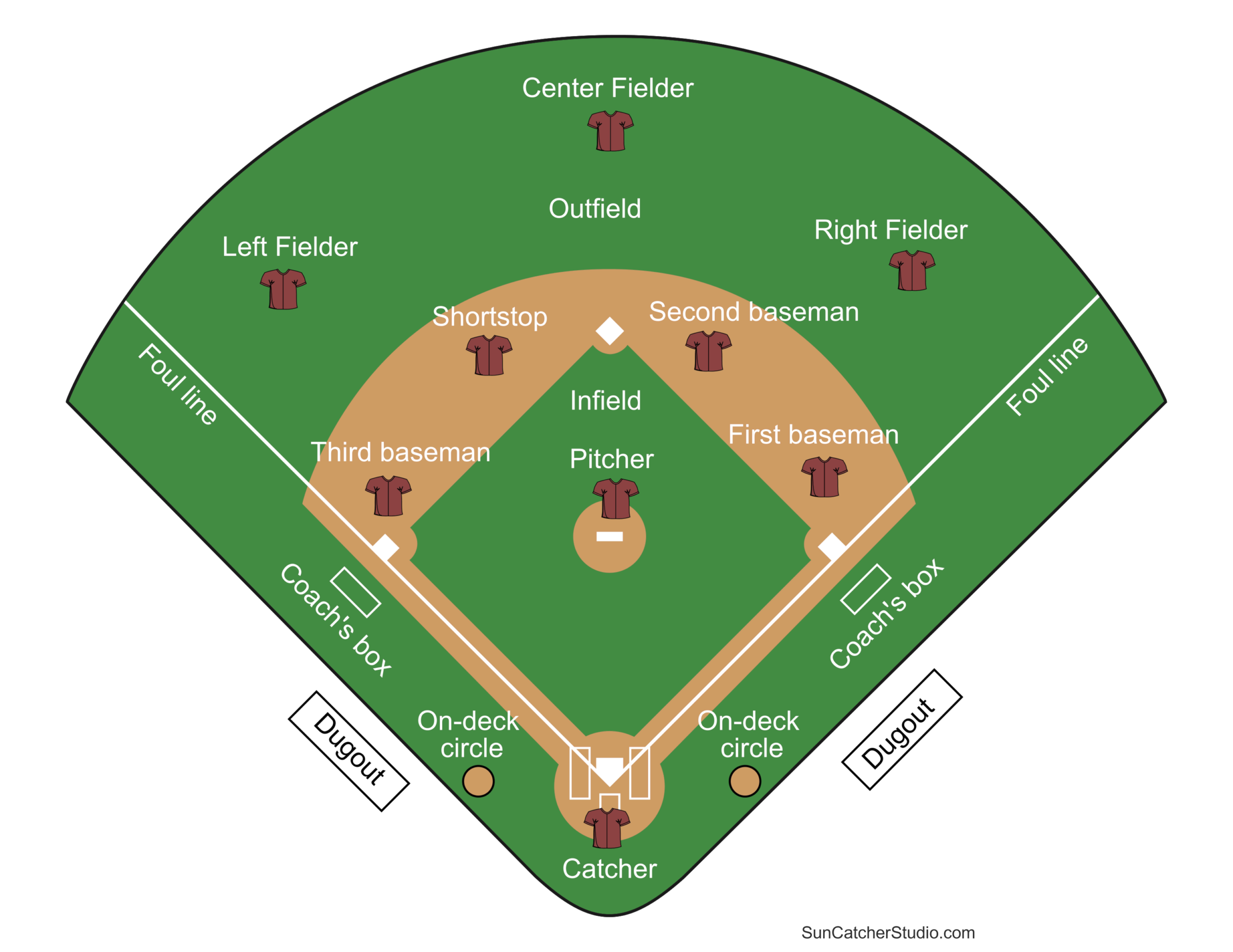 Printable Baseball Field Diagram Softball Diamond Templates 