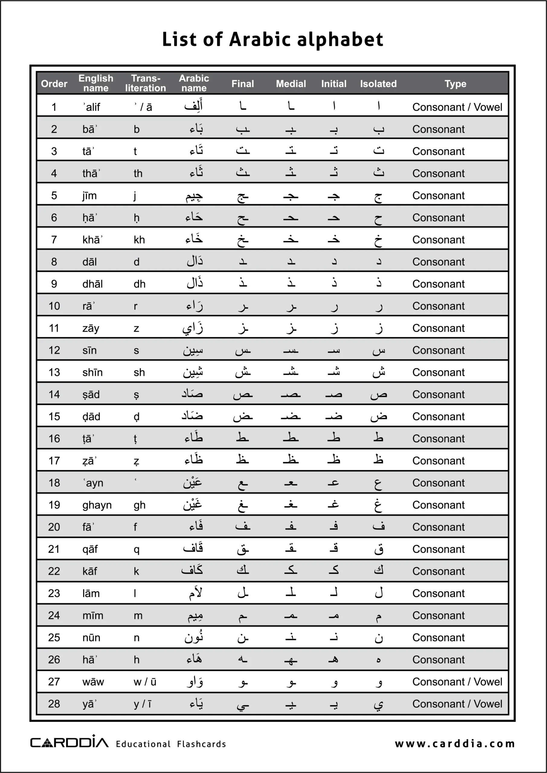 Printable List Of Arabic Alphabet Free Download CardDia