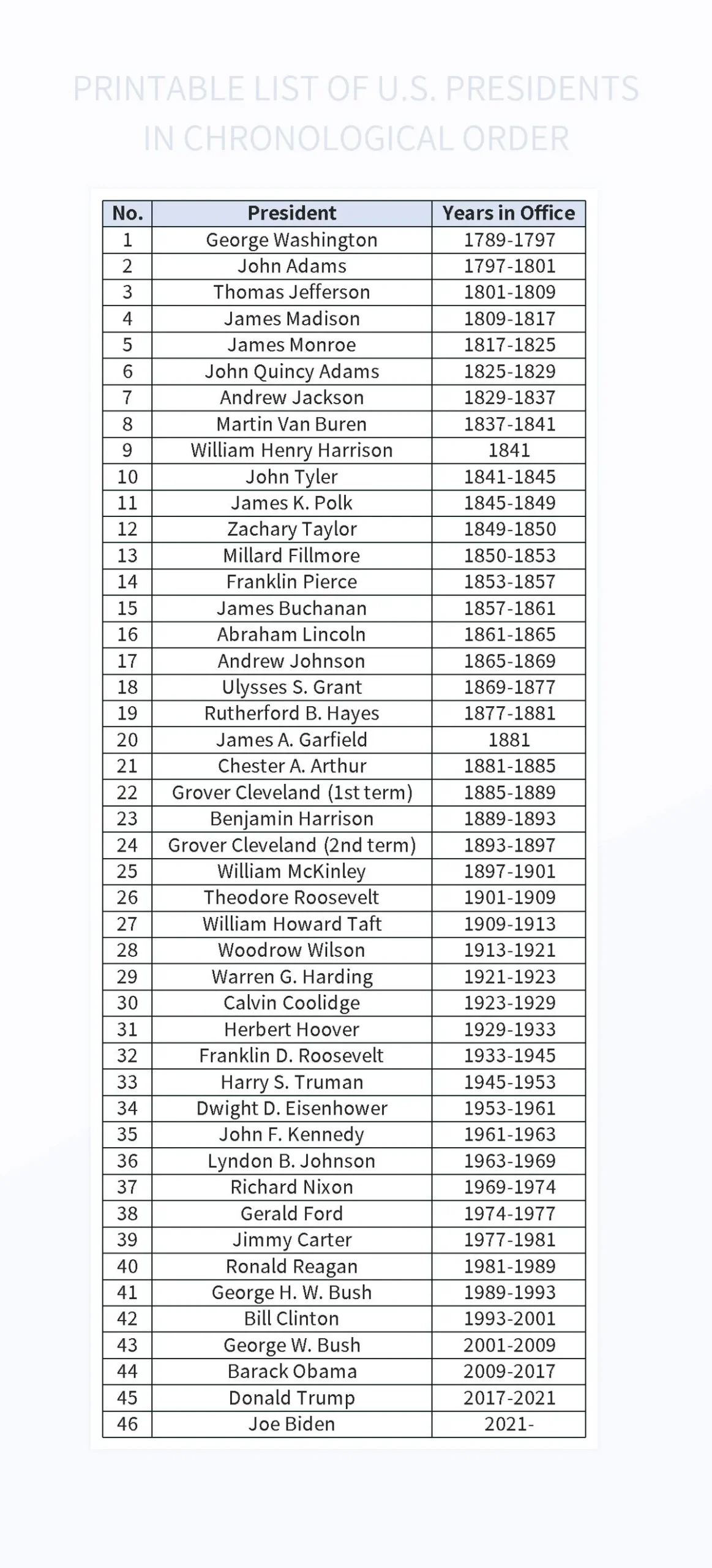 Printable List Of Presidents Pdf