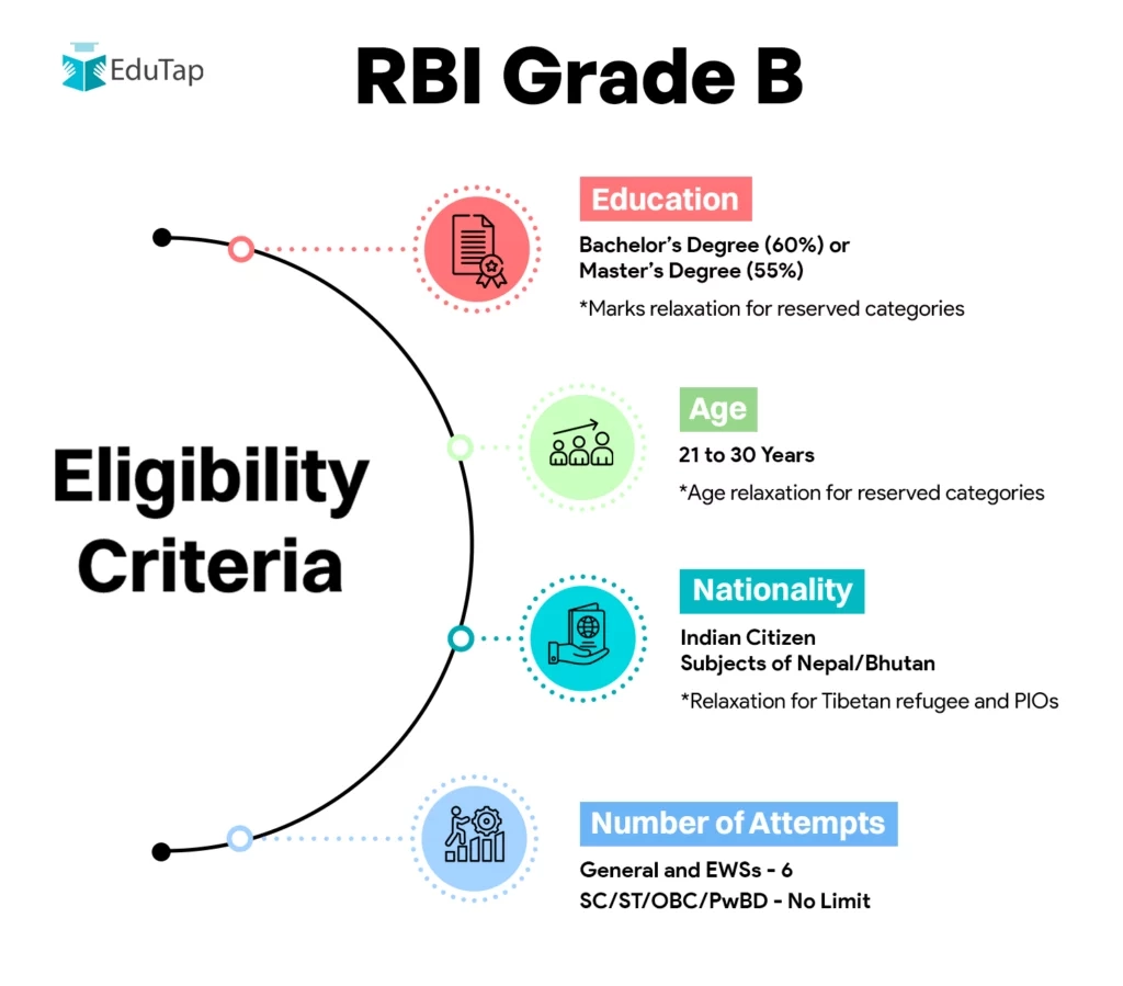 RBI Grade B 2024 Expected Notification Exam Dates Vacancies And 