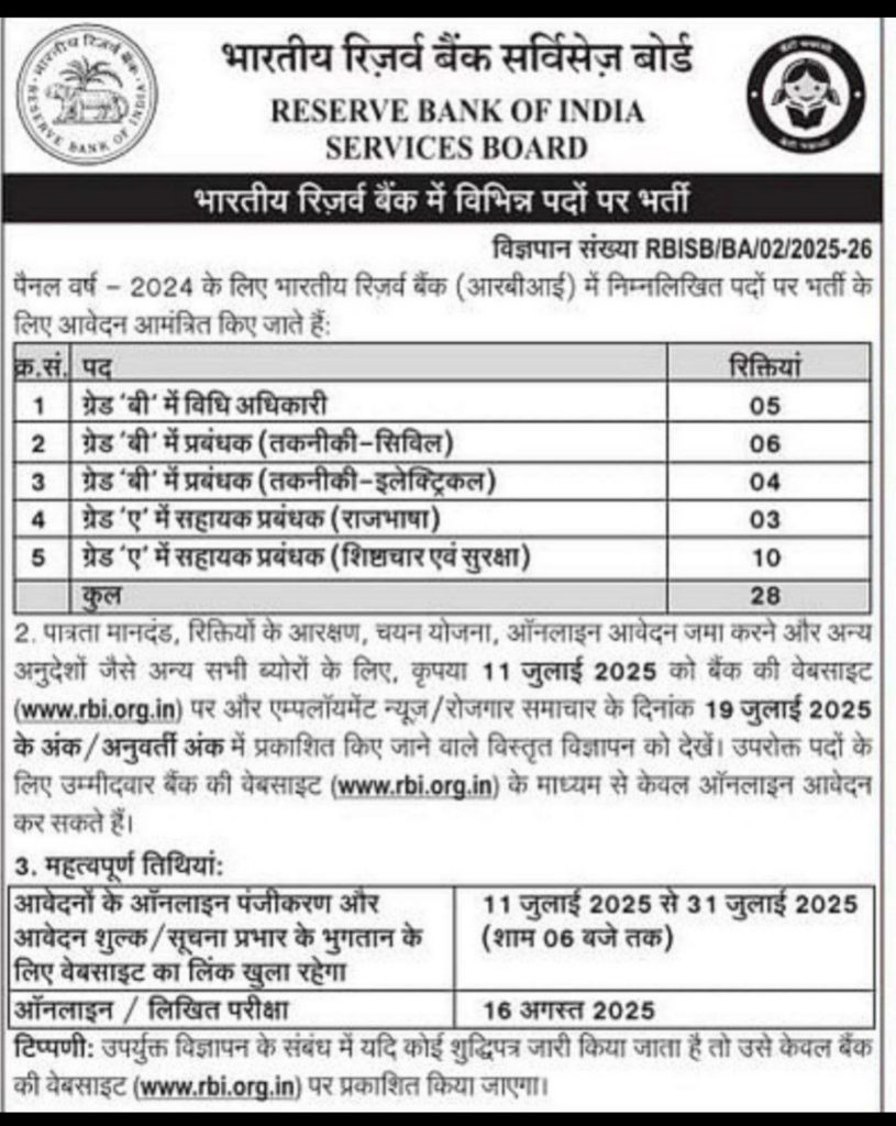 Rbi Grade B Application Form 2025 Last Date