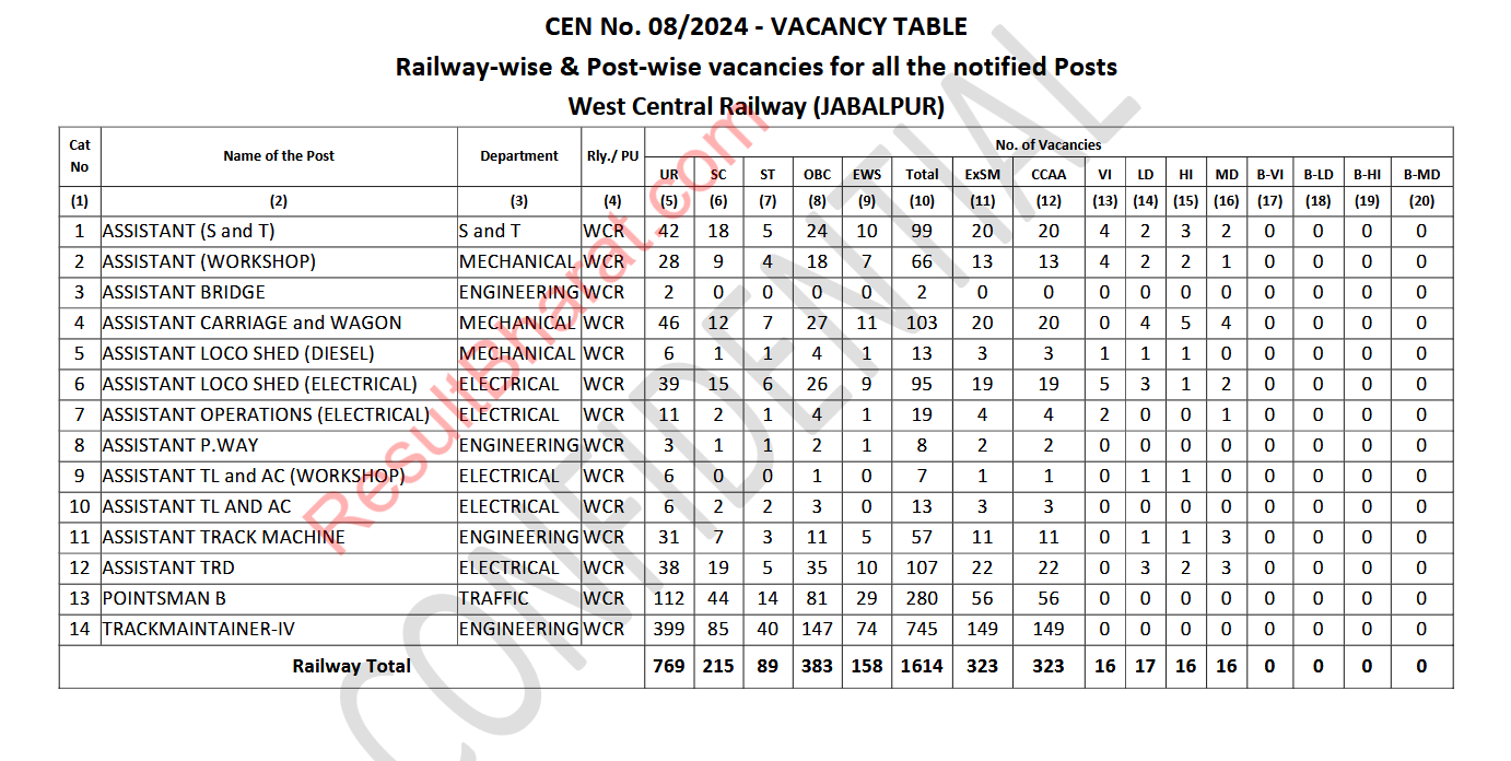 Rrb Group D 2024 Application Form Date