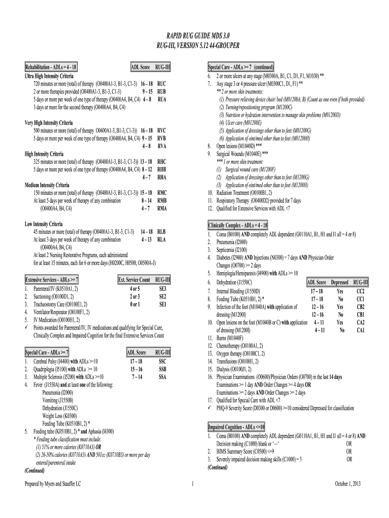 Rug Levels Chart Fill Out amp Sign Online DocHub