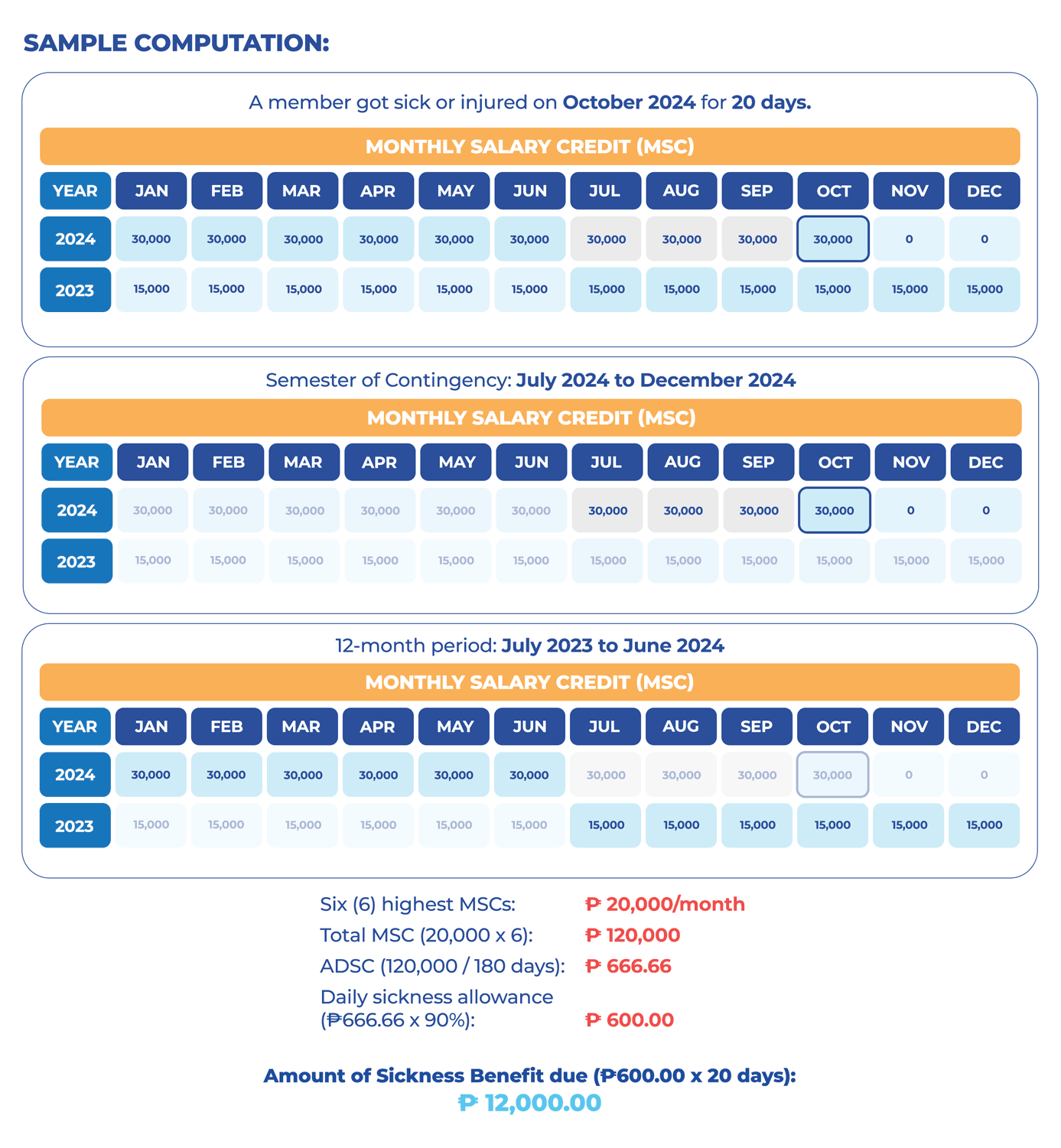 Ss Medical Certificate Form Med-01688 2024