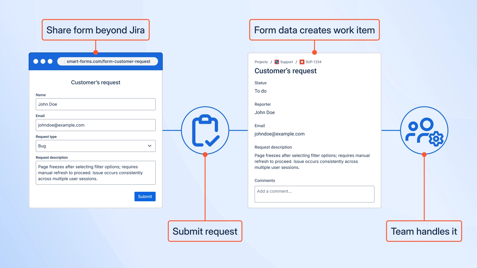 Smart Forms For Jira Works In JSM JWM JPD amp Confluence 