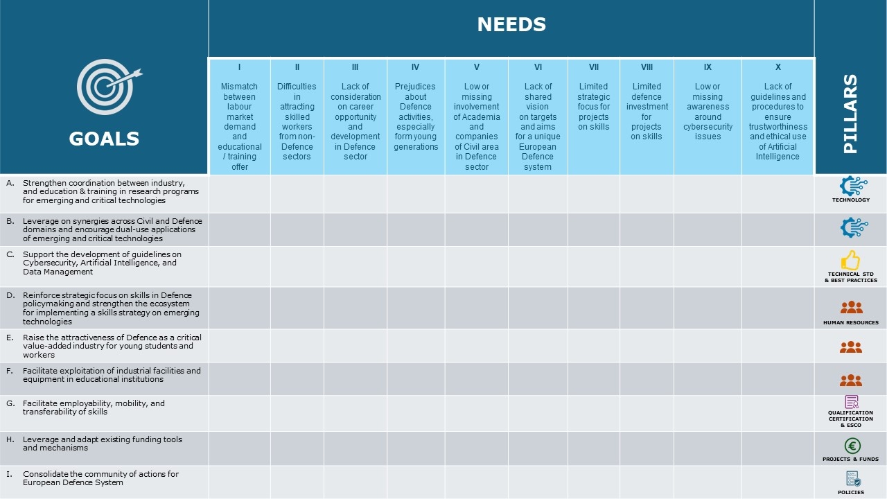 Strategy For Developing Skills And Competences In The Defence 