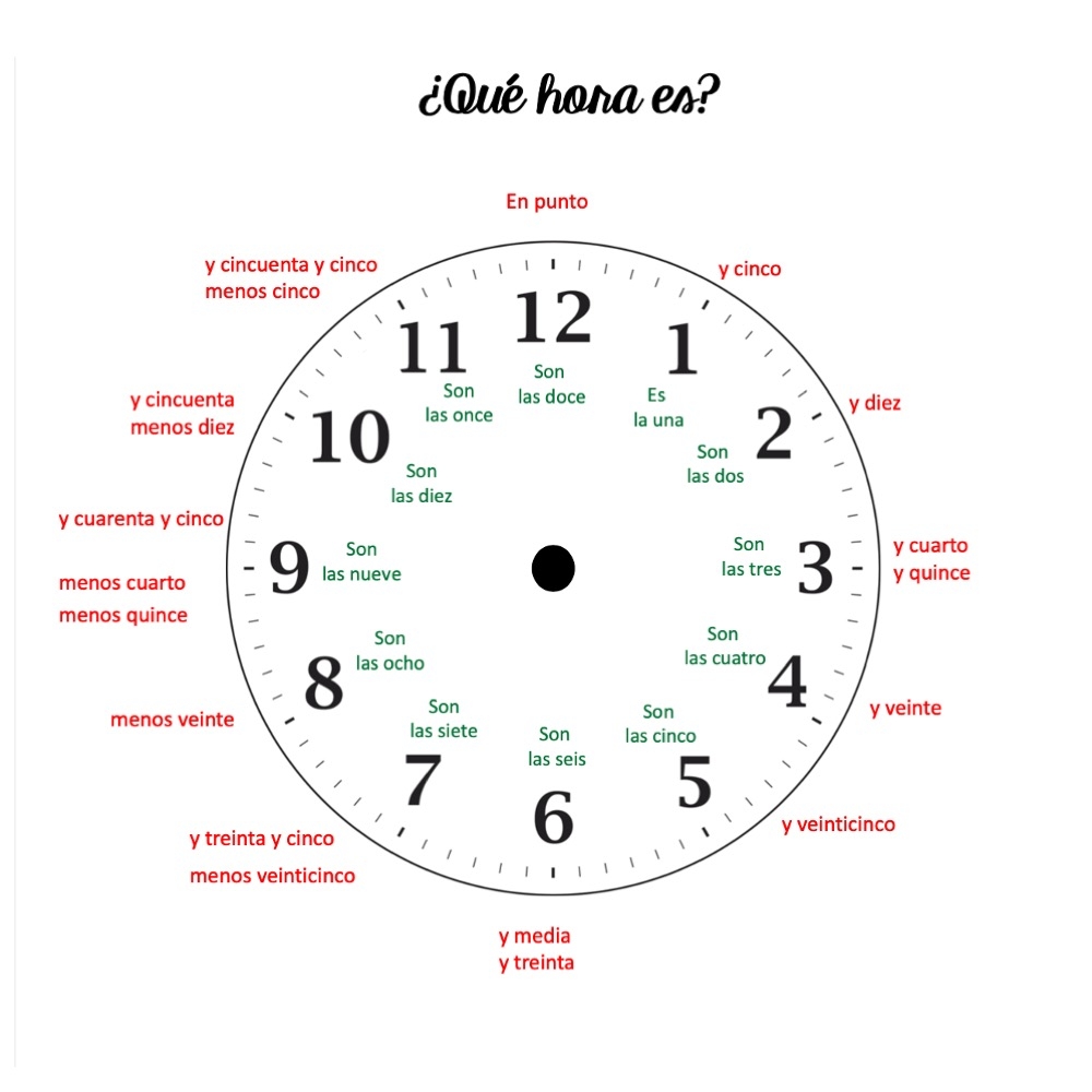 Telling Time In Spanish La Hora Y Las Clases Digital And Printable 