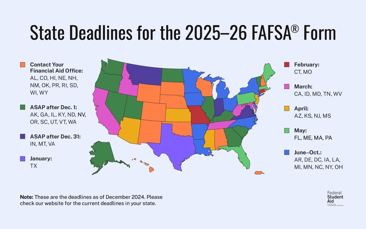 Fafsa Form 2025-26