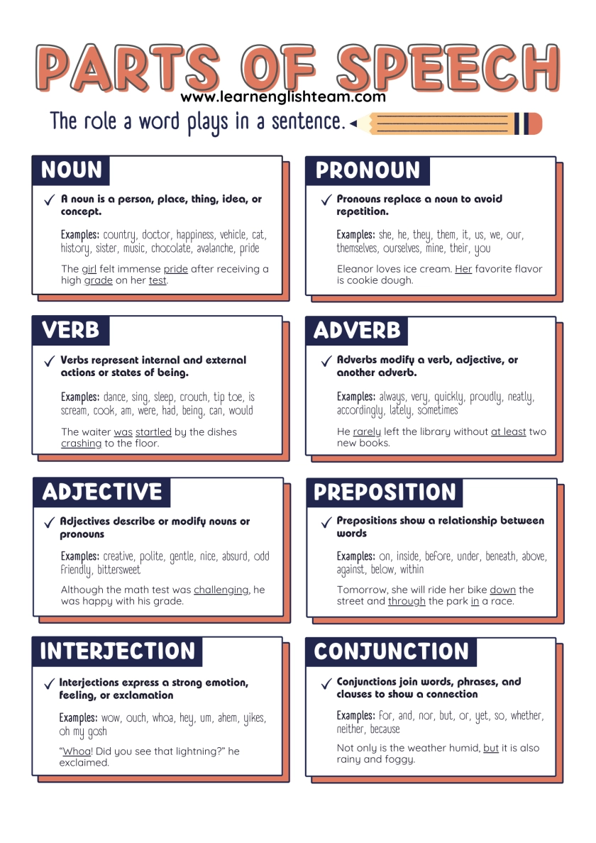 Free Printable Parts Of Speech Pdf