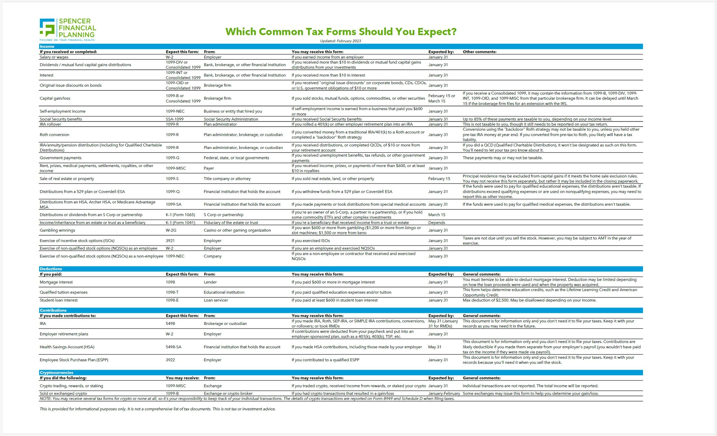 Irs Forms Listed By Numbers