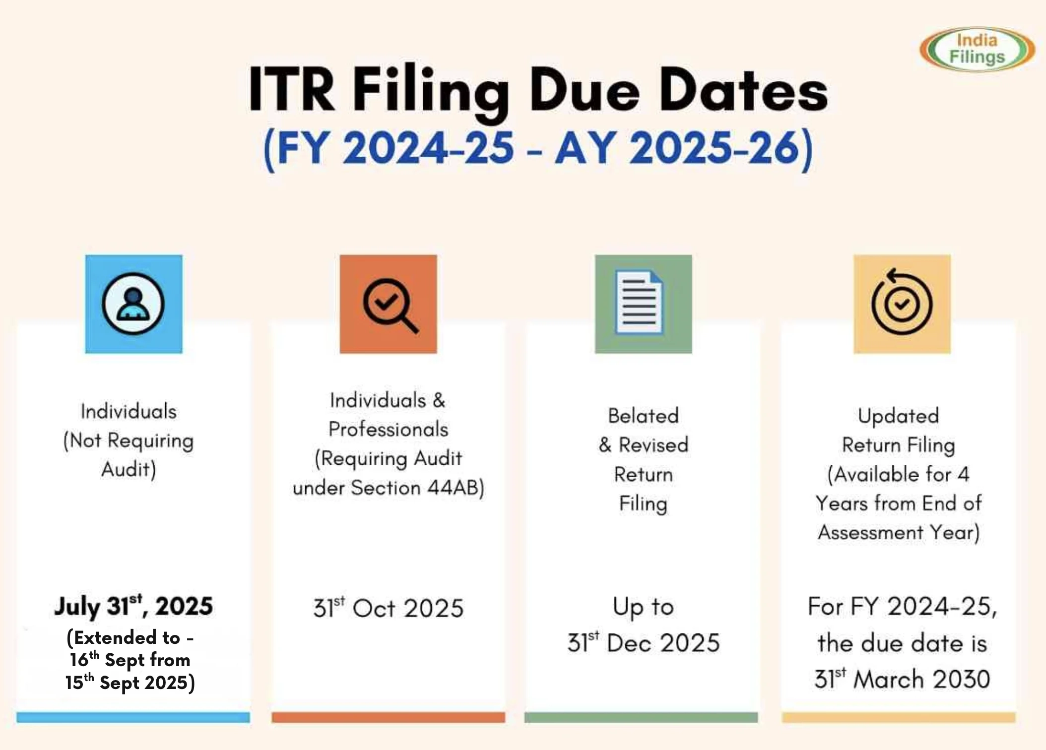 itr filing due date fy 2024 25 ay 2025 26